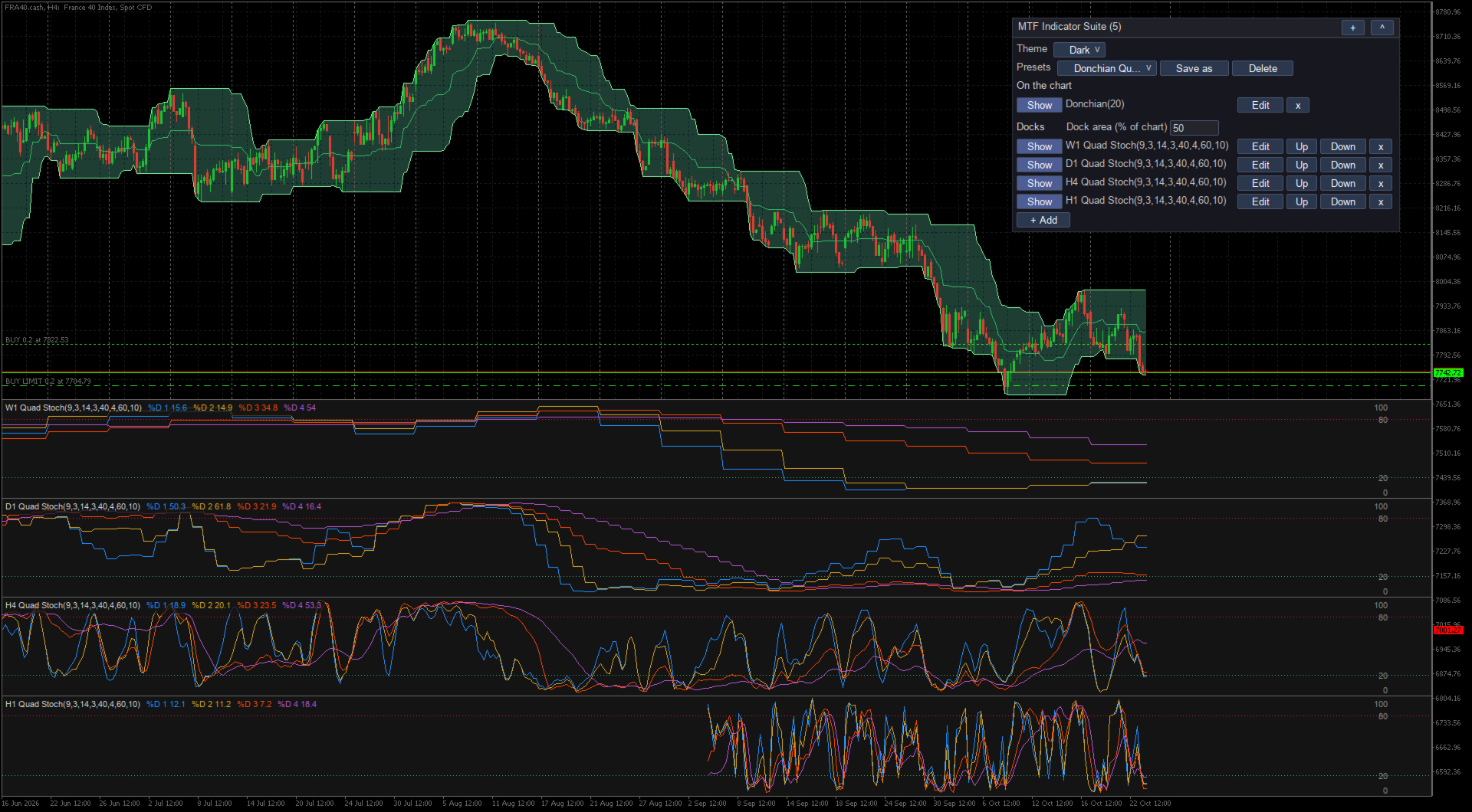 Multi Timeframe Indicator Suite with bands and stacked oscillator docks